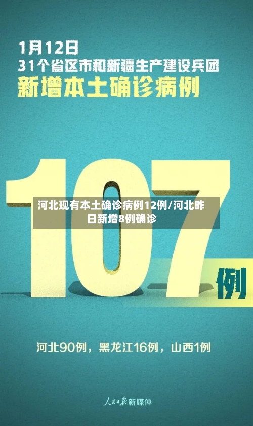 河北现有本土确诊病例12例/河北昨日新增8例确诊-第1张图片