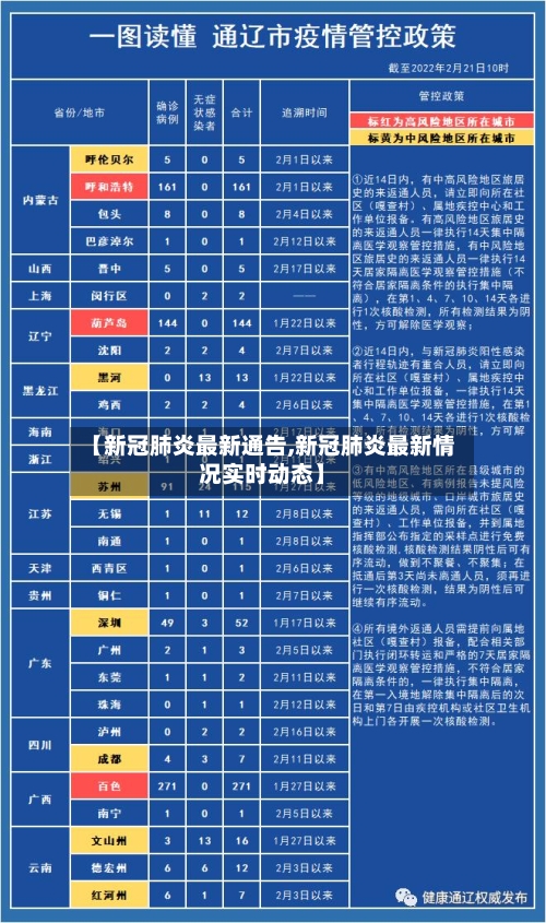 【新冠肺炎最新通告,新冠肺炎最新情况实时动态】-第3张图片