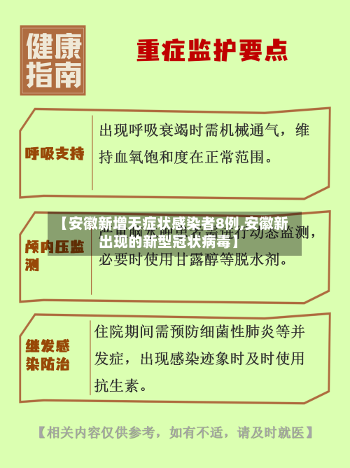 【安徽新增无症状感染者8例,安徽新出现的新型冠状病毒】-第2张图片