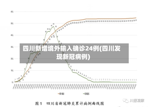 四川新增境外输入确诊24例(四川发现新冠病例)-第2张图片