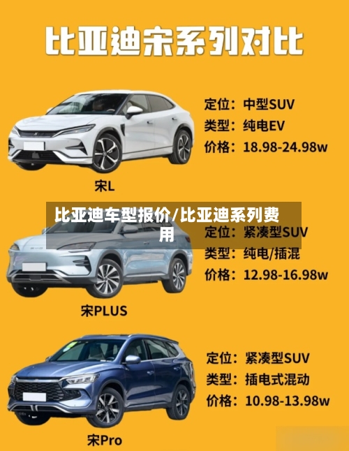 比亚迪车型报价/比亚迪系列费用