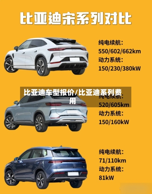 比亚迪车型报价/比亚迪系列费用-第3张图片