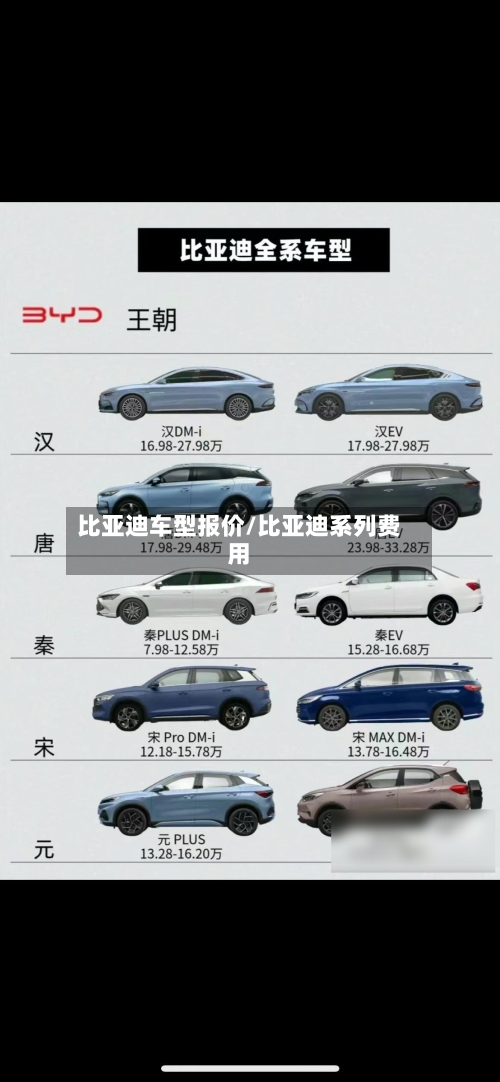 比亚迪车型报价/比亚迪系列费用-第2张图片