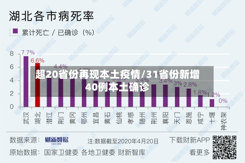 超20省份再现本土疫情/31省份新增40例本土确诊-第2张图片