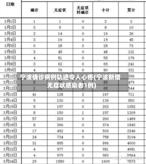 宁波确诊病例轨迹令人心疼(宁波新增无症状感染者1例)-第3张图片