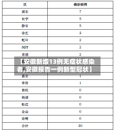 【安徽新增13例无症状感染者,安徽报告一例新型冠状】