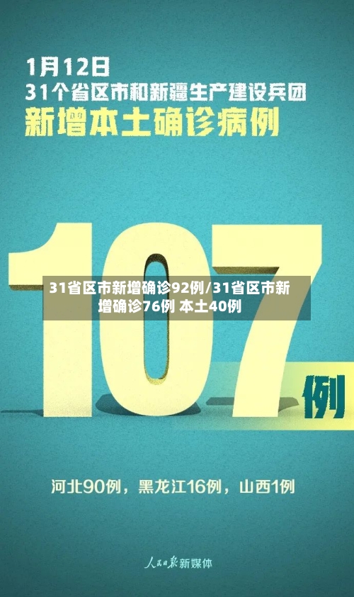 31省区市新增确诊92例/31省区市新增确诊76例 本土40例