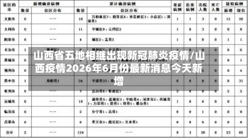 山西省五地相继出现新冠肺炎疫情/山西疫情2026年6月份最新消息今天新增-第1张图片