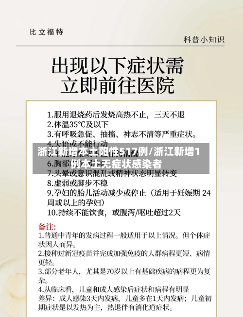 浙江新增本土阳性517例/浙江新增1例本土无症状感染者