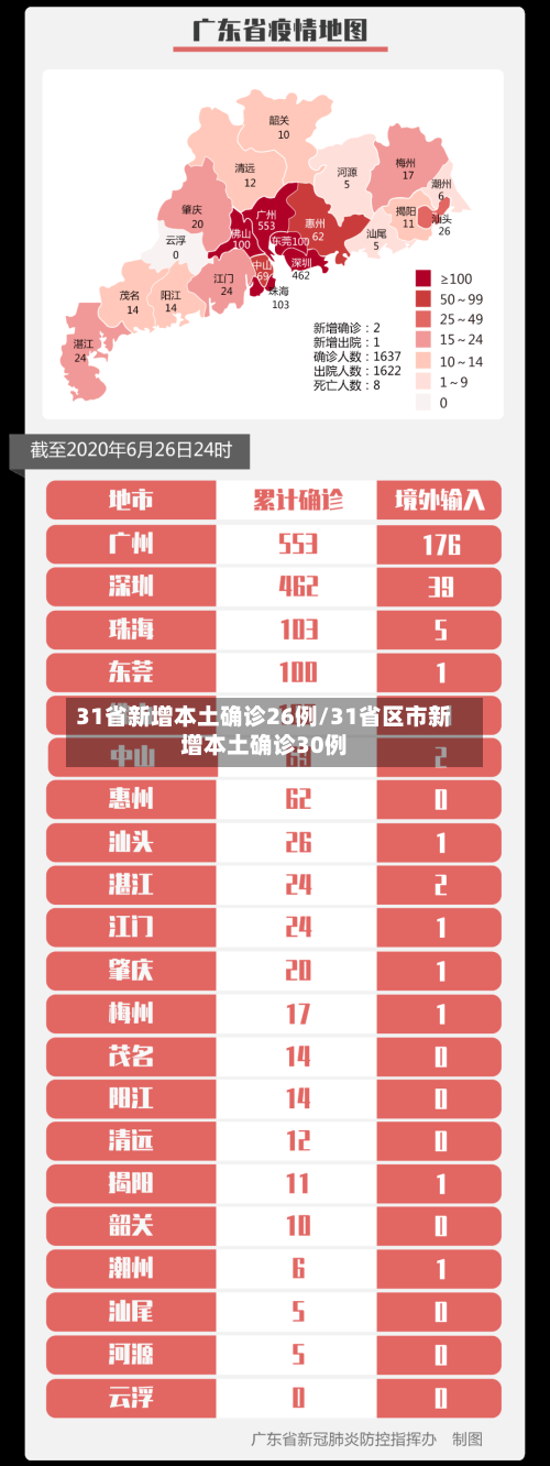 31省新增本土确诊26例/31省区市新增本土确诊30例-第2张图片