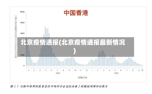 北京疫情通报(北京疫情通报最新情况)-第2张图片