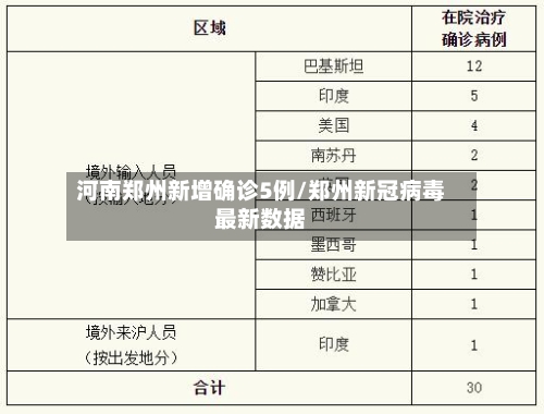 河南郑州新增确诊5例/郑州新冠病毒最新数据