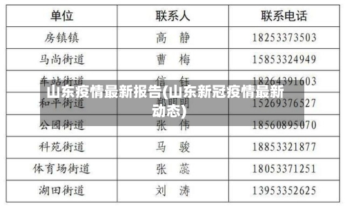 山东疫情最新报告(山东新冠疫情最新动态)-第2张图片