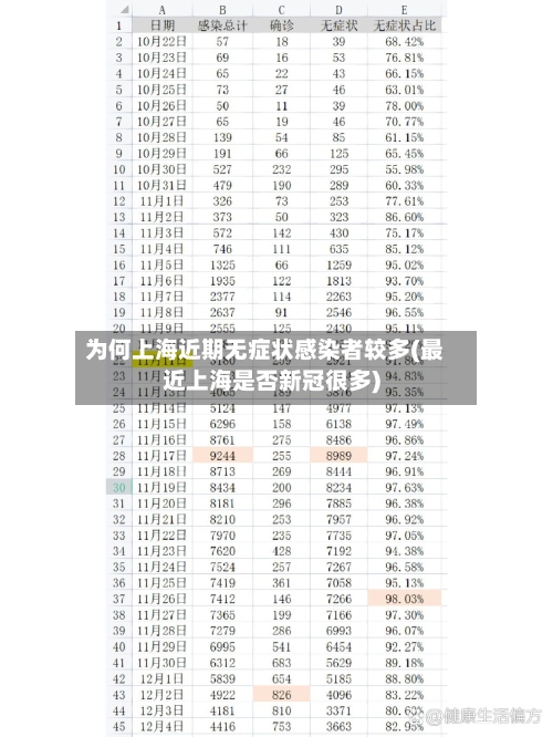 为何上海近期无症状感染者较多(最近上海是否新冠很多)-第2张图片