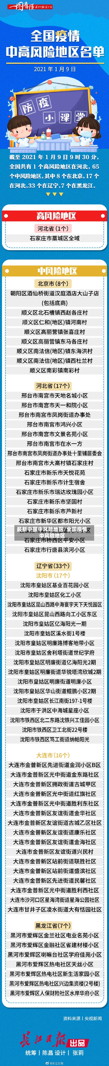 最新中国中风险地区/全国疫情中风险地区