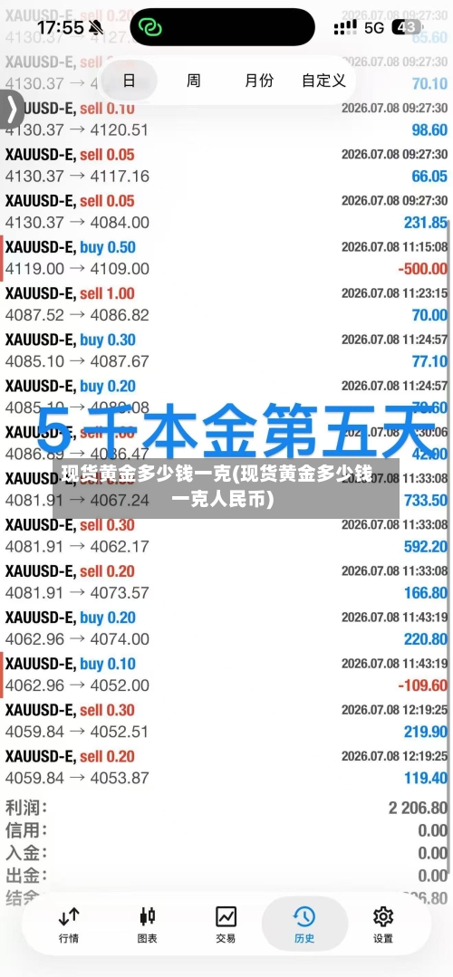 现货黄金多少钱一克(现货黄金多少钱一克人民币)-第1张图片