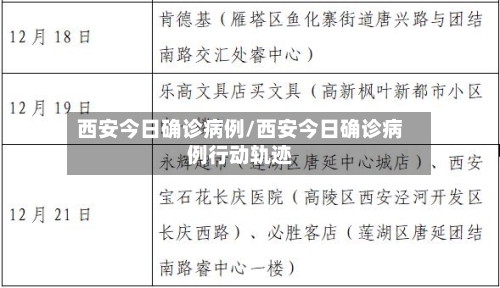 西安今日确诊病例/西安今日确诊病例行动轨迹-第3张图片
