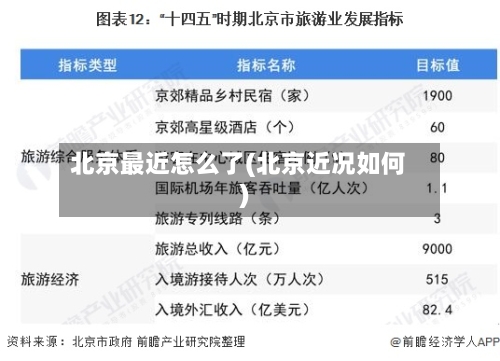 北京最近怎么了(北京近况如何)-第2张图片