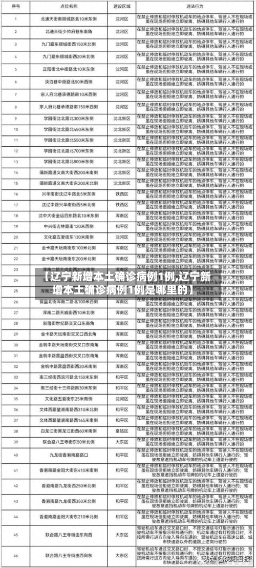 【辽宁新增本土确诊病例1例,辽宁新增本土确诊病例1例是哪里的】-第2张图片