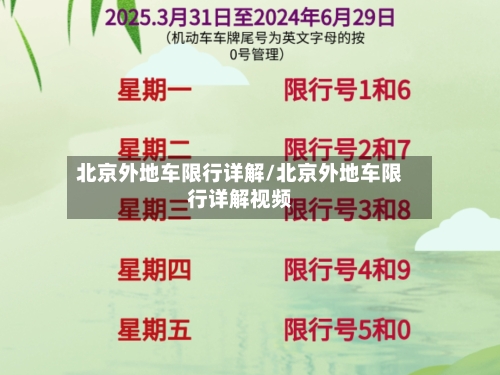 北京外地车限行详解/北京外地车限行详解视频
