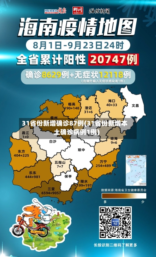 31省份新增确诊87例(31省份新增本土确诊病例1例)-第2张图片