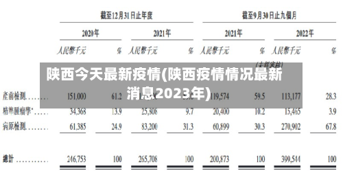 陕西今天最新疫情(陕西疫情情况最新消息2023年)-第3张图片