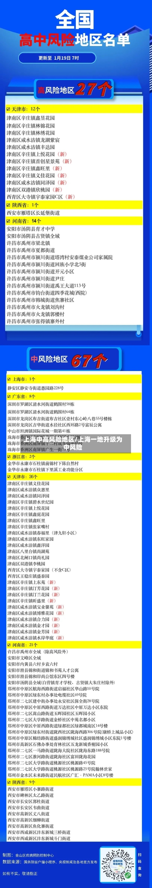 上海中高风险地区/上海一地升级为中风险-第3张图片