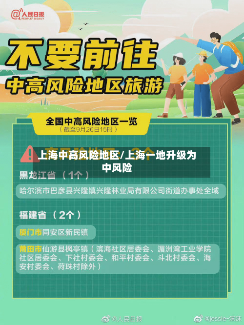 上海中高风险地区/上海一地升级为中风险-第2张图片