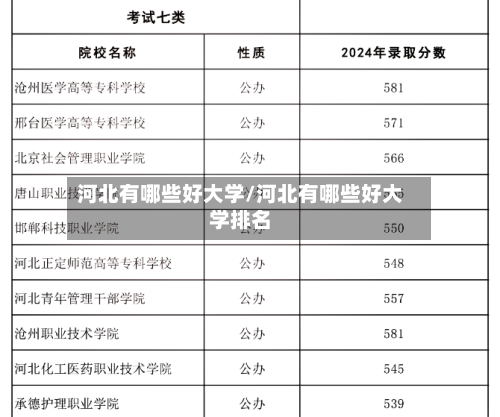 河北有哪些好大学/河北有哪些好大学排名