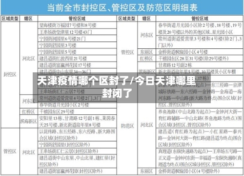 天津疫情哪个区封了/今日天津哪里封闭了