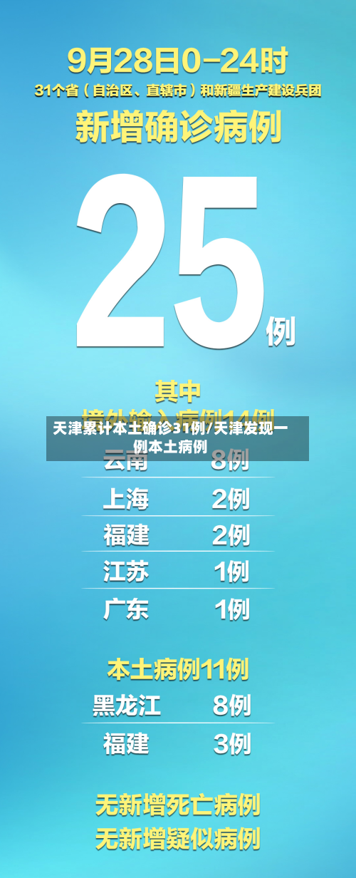 天津累计本土确诊31例/天津发现一例本土病例-第2张图片
