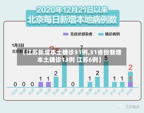 【江苏新增本土确诊31例,31省份新增本土确诊13例 江苏6例】-第2张图片
