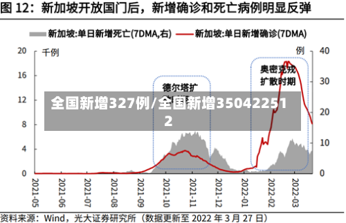 全国新增327例/全国新增350422512