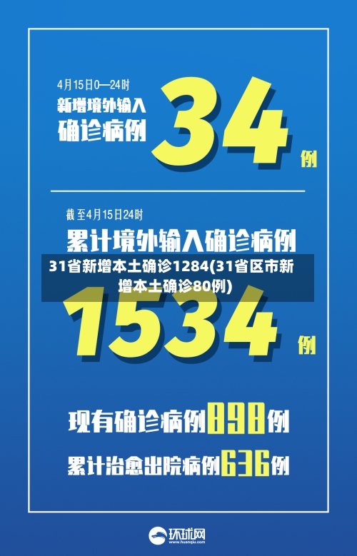 31省新增本土确诊1284(31省区市新增本土确诊80例)-第3张图片
