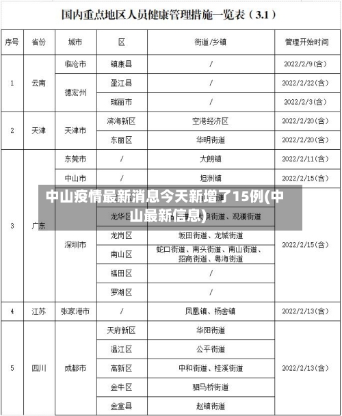 中山疫情最新消息今天新增了15例(中山最新信息)