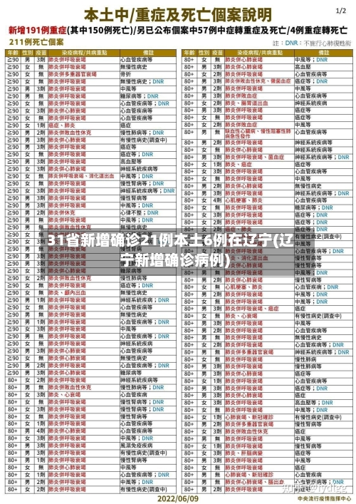 31省新增确诊21例本土6例在辽宁(辽宁新增确诊病例)-第2张图片