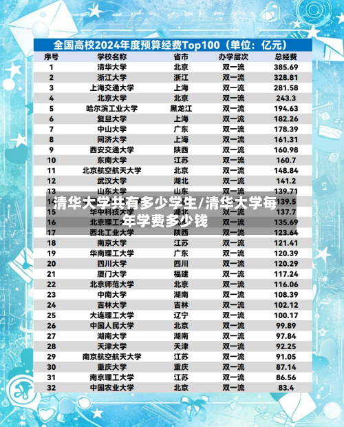 清华大学共有多少学生/清华大学每年学费多少钱-第2张图片