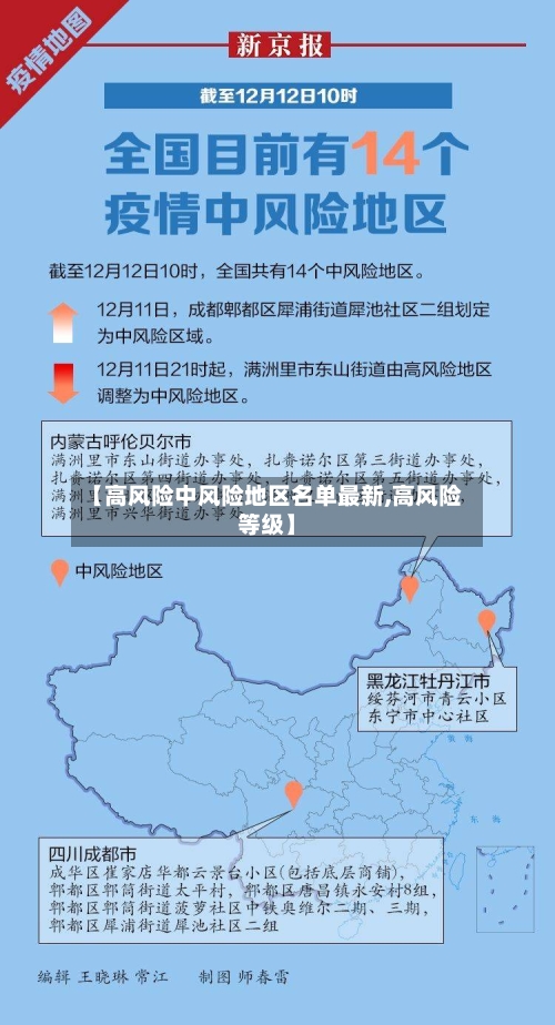 【高风险中风险地区名单最新,高风险等级】-第2张图片