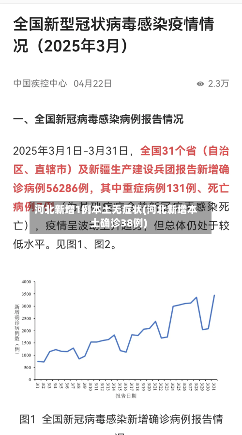 河北新增1例本土无症状(河北新增本土确诊38例)
