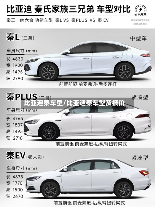 比亚迪秦车型/比亚迪秦车型及报价-第3张图片