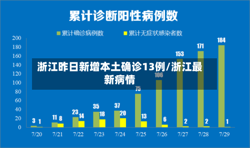 浙江昨日新增本土确诊13例/浙江最新病情-第3张图片