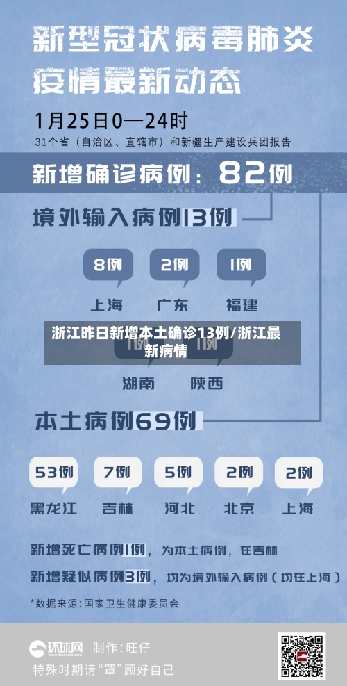 浙江昨日新增本土确诊13例/浙江最新病情