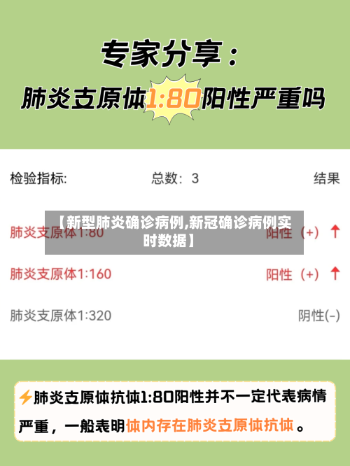 【新型肺炎确诊病例,新冠确诊病例实时数据】-第1张图片
