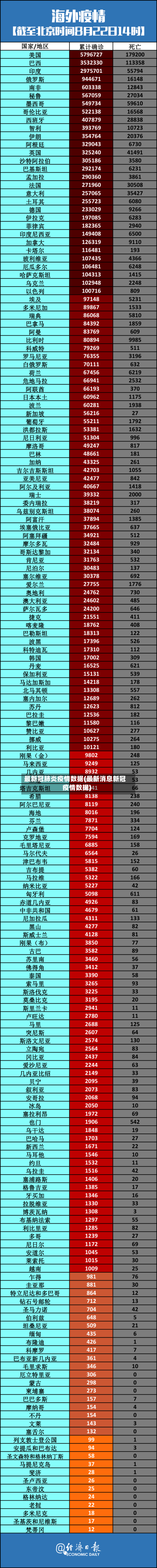 最新冠肺炎疫情数据(最新消息新冠疫情数据)-第3张图片