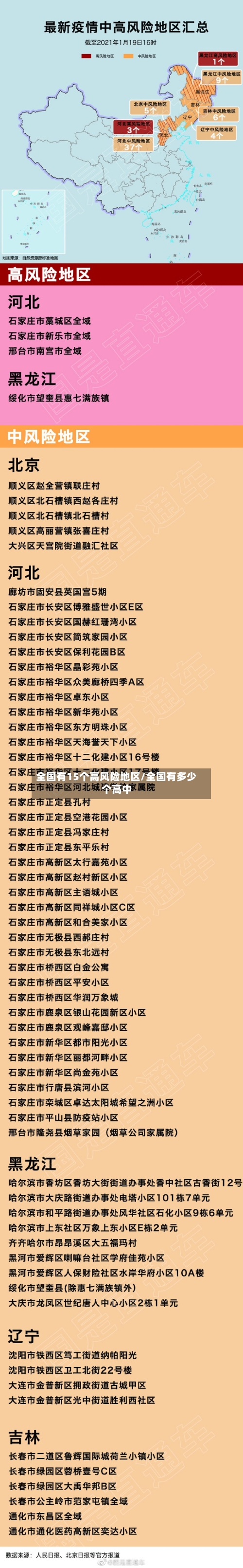 全国有15个高风险地区/全国有多少个高中-第2张图片