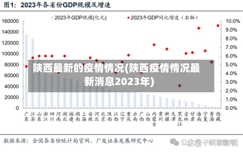 陕西最新的疫情情况(陕西疫情情况最新消息2023年)