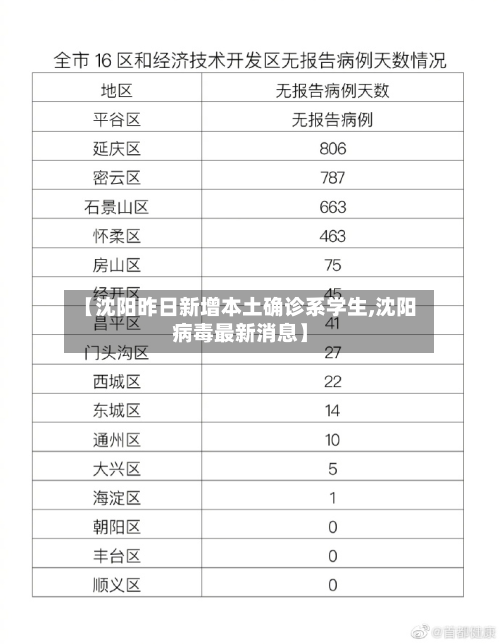 【沈阳昨日新增本土确诊系学生,沈阳病毒最新消息】