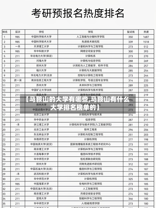 【马鞍山的大学有哪些,马鞍山有什么大学排名榜单的】