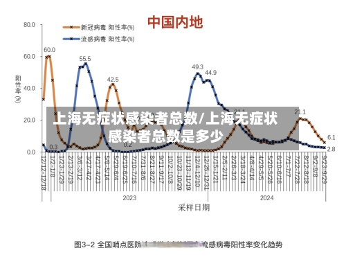 上海无症状感染者总数/上海无症状感染者总数是多少-第2张图片