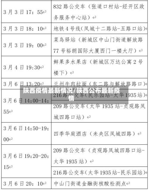陕西疫情最新情况/陕西公布最新疫情-第2张图片